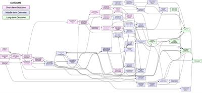 An inclusive Research and Education Community (iREC) model to facilitate undergraduate science education reform